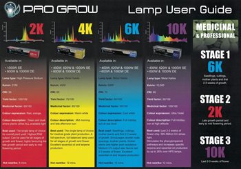 pro-grow-lamp-chart.jpg