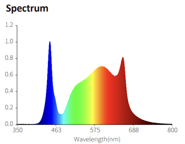 led-pad-1200-spectrum.png