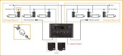 GAVITA-SET-UP-EL2.jpg